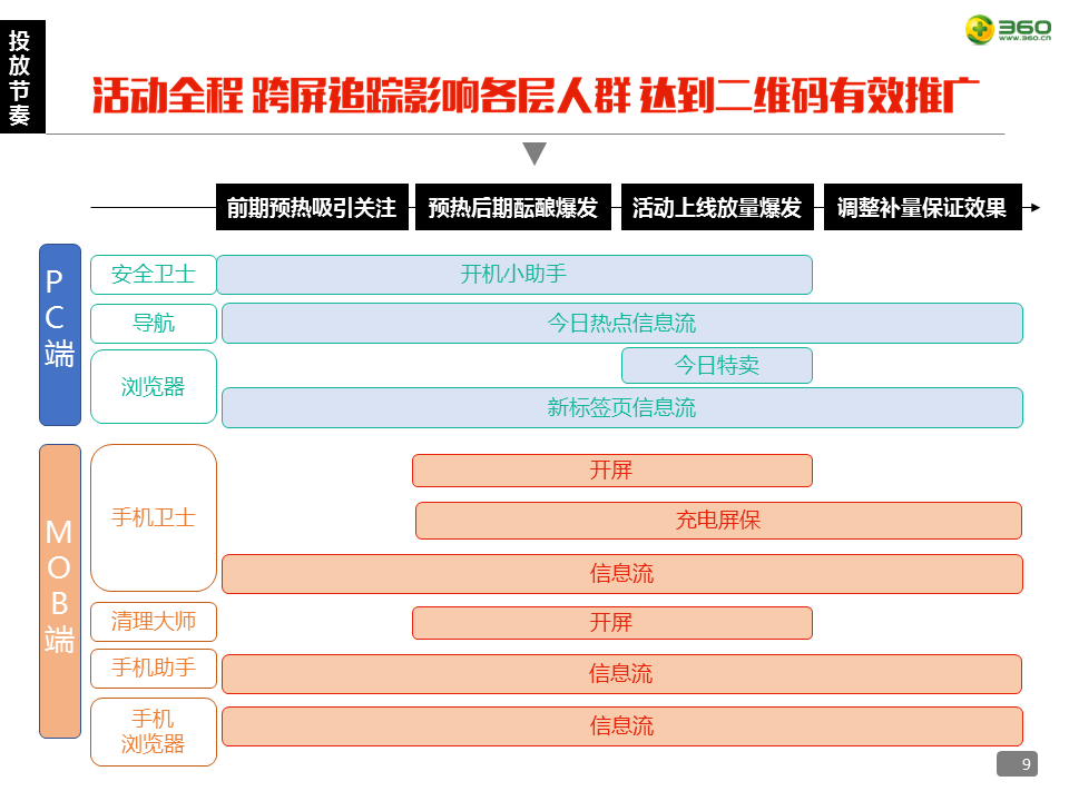 360携手联想为“换机”这件事，注入独特生命力！