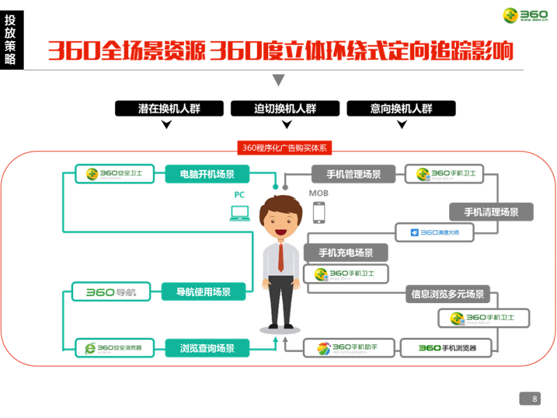 360携手联想为“换机”这件事，注入独特生命力！