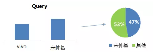 论明星代言的360推广之道