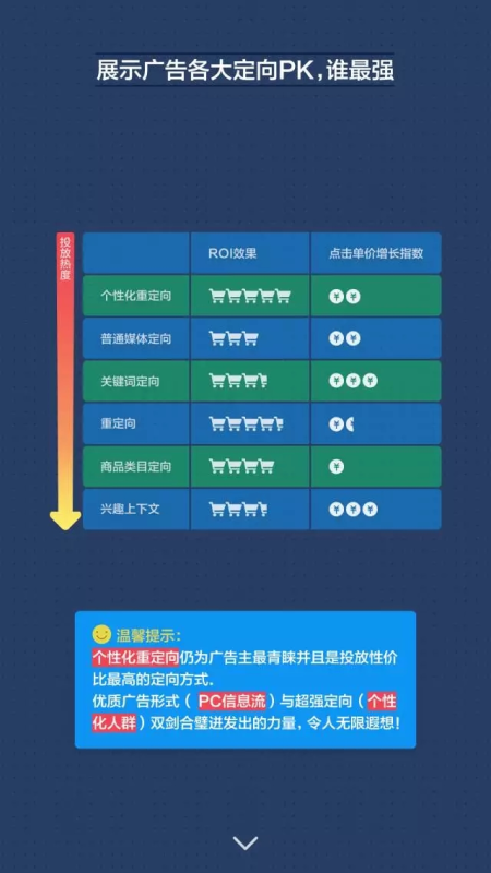 360推广平台:360广告展示广告双十一投放优化方法 360推广平台:360广告展示广告双十一投放优化方法