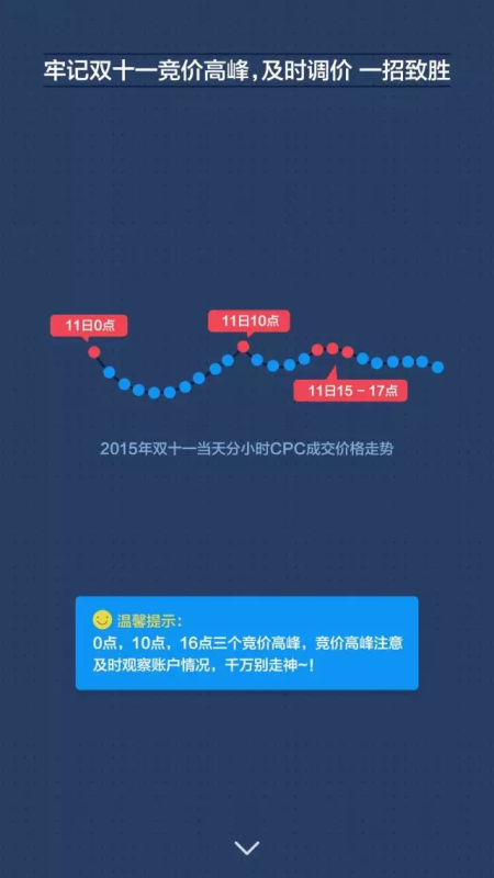 360推广平台:360广告展示广告双十一投放优化方法 360推广平台:360广告展示广告双十一投放优化方法