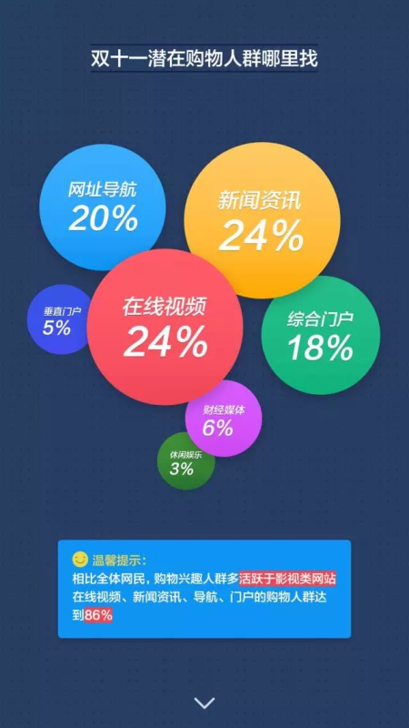 360推广平台:360广告展示广告双十一投放优化方法 360推广平台:360广告展示广告双十一投放优化方法