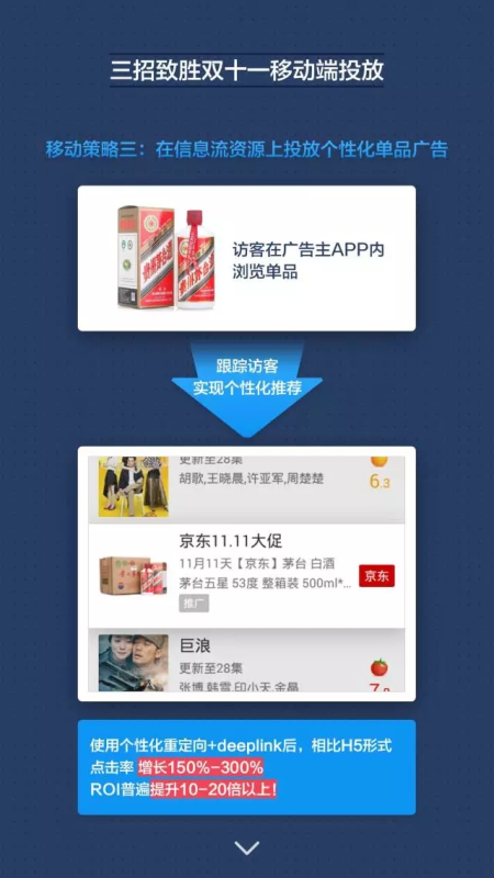 360推广平台:360广告展示广告双十一投放优化方法 360推广平台:360广告展示广告双十一投放优化方法