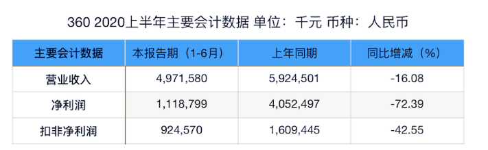 广告投放360搜索怎么做?360信息流广告怎么做?