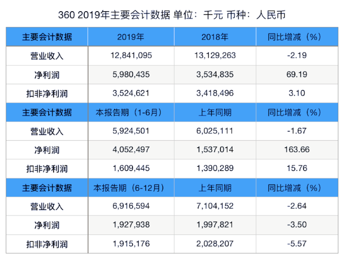 广告投放360搜索怎么做?360信息流广告怎么做?