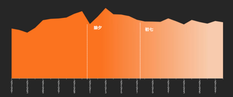 快手广告投放平台：商业化KA游戏行业报告2021年2月《NO.1》