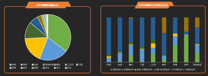 快手广告投放平台：商业化KA游戏行业报告2021年2月《NO.1》