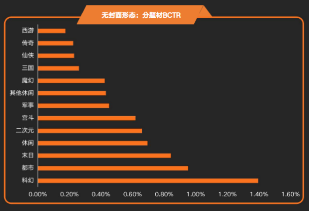 快手广告投放平台：商业化KA游戏行业报告2021年2月《NO.1》