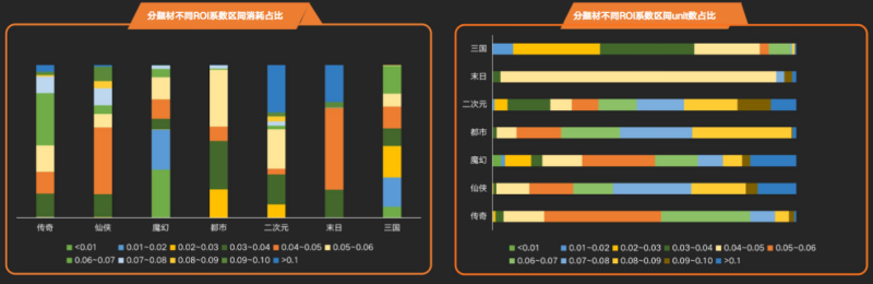快手广告投放平台：商业化KA游戏行业报告2021年2月《NO.1》