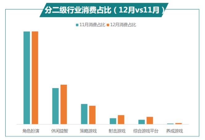 快手广告推广：商业化KA游戏行业报告12月《NO.1》