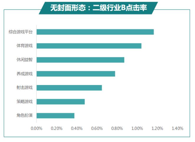 快手广告推广：商业化KA游戏行业报告12月《NO.1》