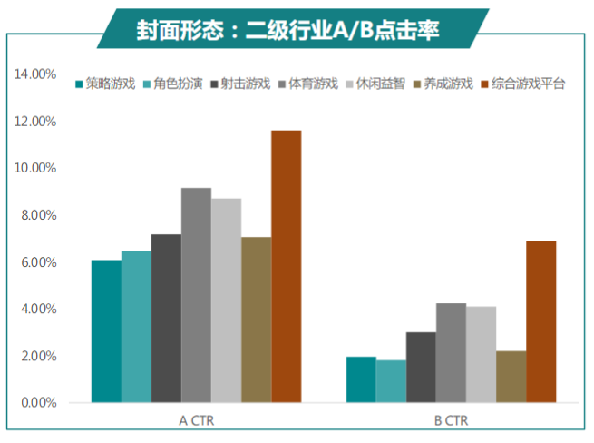 快手广告推广：商业化KA游戏行业报告12月《NO.1》