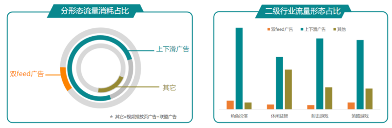 快手广告推广：商业化KA游戏行业报告12月《NO.1》