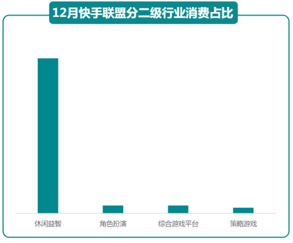 快手广告推广：商业化KA游戏行业报告12月《NO.1》