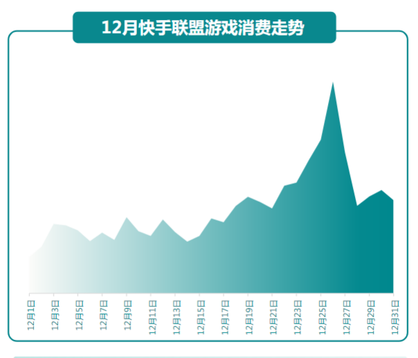 快手广告推广：商业化KA游戏行业报告12月《NO.1》