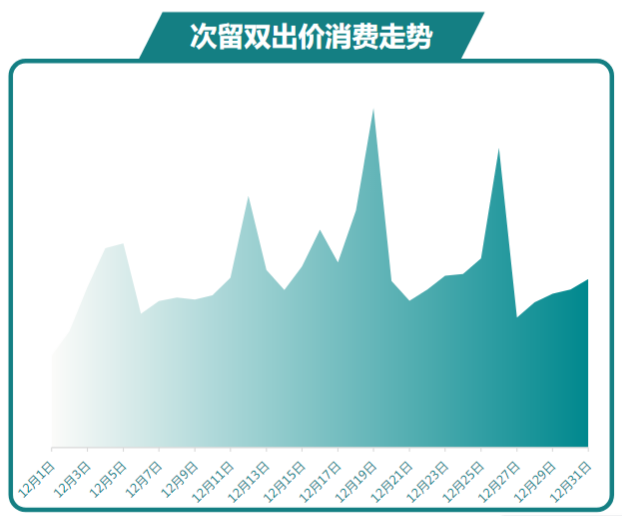 快手广告推广：商业化KA游戏行业报告12月《NO.1》