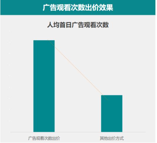 快手广告推广：商业化KA游戏行业报告12月《NO.1》