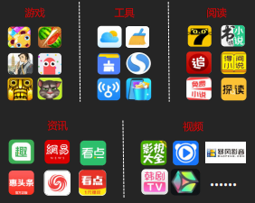 干货来袭|她社区推广广告是怎样提高用户转化率的