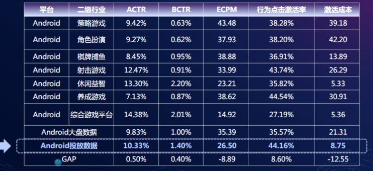 美图竞价距离腾讯竞价差距有多远?多长时间可以追上平行? 美图竞价距离腾讯竞价差距有多远?多长时间可以追上平行?