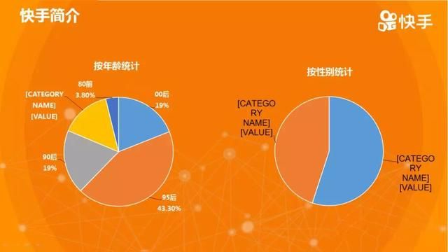 快手广告怎么投放？效果怎么样？