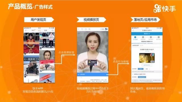 快手广告怎么投放？效果怎么样？
