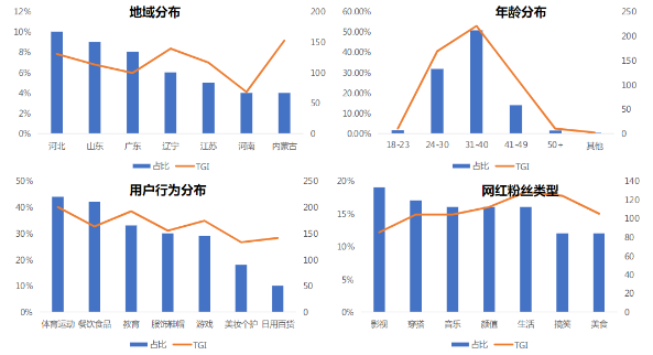 选择在快手投放保险等金融广告目前的现状是怎样的？
