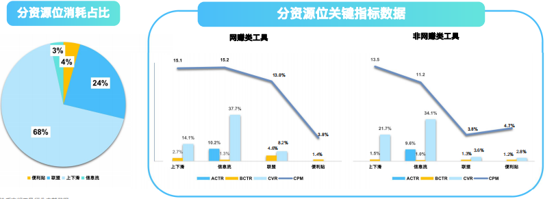 快手广告推广：快手KA工具行业3月版《NO.1》