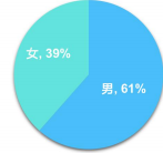 快手广告推广：快手KA工具行业3月版《NO.1》