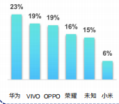 快手广告推广：快手KA工具行业3月版《NO.1》