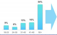 快手广告推广：快手KA工具行业3月版《NO.1》