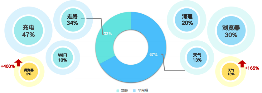 快手广告推广：快手KA工具行业3月版《NO.1》