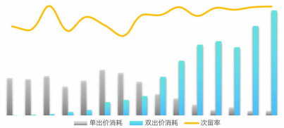 快手广告推广：快手KA工具行业3月版《NO.1》