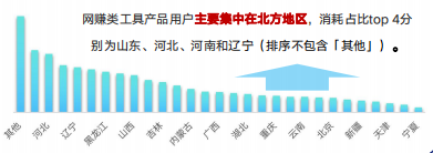 快手广告推广：快手KA工具行业3月版《NO.1》