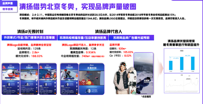 快消品牌在快手｜解锁品牌营销与商业增长密码