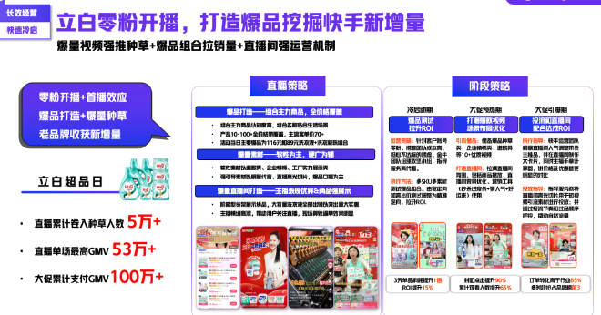 快消品牌在快手｜解锁品牌营销与商业增长密码