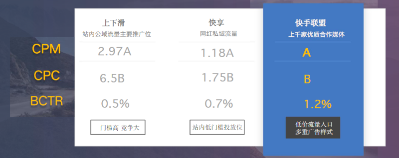 快手广告推广：电商联盟行业信息流白皮书2020年H1版《NO.1》
