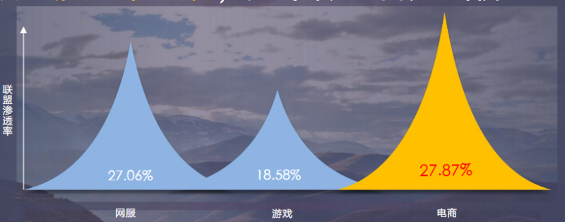 快手广告推广：电商联盟行业信息流白皮书2020年H1版《NO.1》