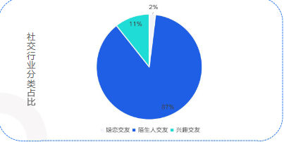 快手KA社交资讯-2月月报 | 快手直播开户平台