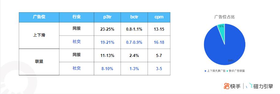 快手KA社交资讯-2月月报 | 快手直播开户平台