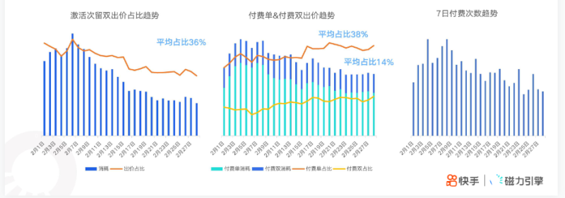 快手KA社交资讯-2月月报 | 快手直播开户平台