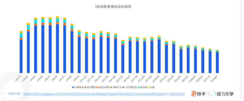 快手KA社交资讯-2月月报 | 快手直播开户平台