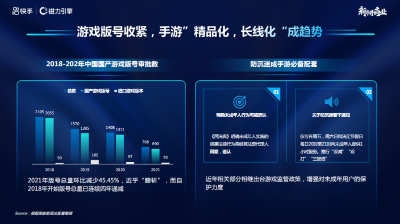 IAP-快手游戏行业营销洞察 2021年H2版 | 快手视频营销平台