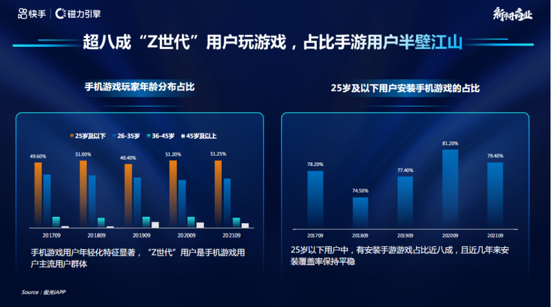 IAP-快手游戏行业营销洞察 2021年H2版 | 快手视频营销平台