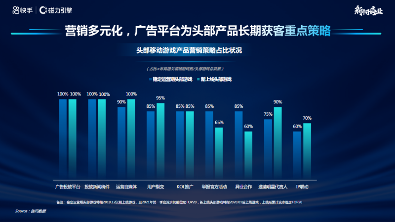 IAP-快手游戏行业营销洞察 2021年H2版 | 快手视频营销平台