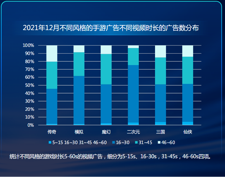 IAP-快手游戏行业营销洞察 2021年H2版 | 快手视频营销平台