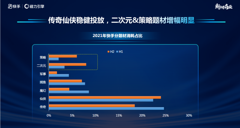 IAP-快手游戏行业营销洞察 2021年H2版 | 快手视频营销平台