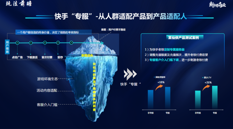 IAP-快手游戏行业营销洞察 2021年H2版 | 快手视频营销平台