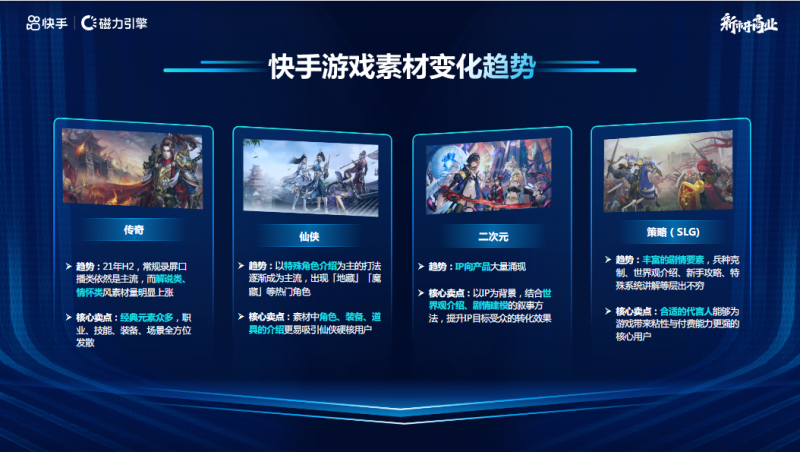 IAP-快手游戏行业营销洞察 2021年H2版 | 快手视频营销平台