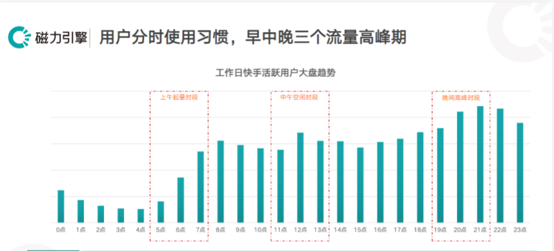 《金融行业-账户稳定投放指南》 | 快手视频广告平台