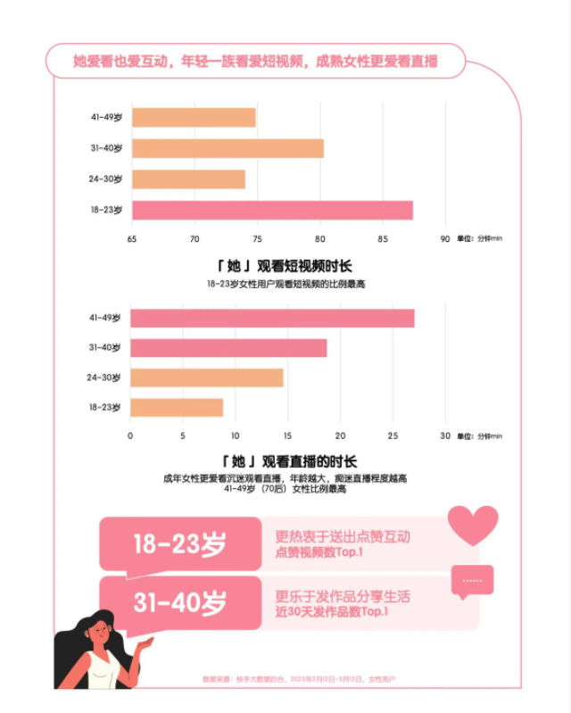 2023快手日化行业“她经济”营销洞察报告，懂她得天下！